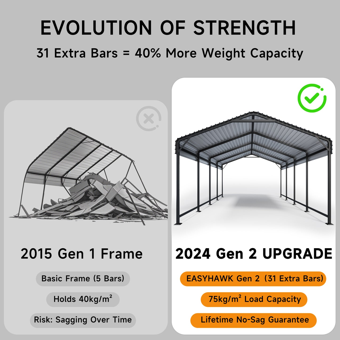 EASYHAWK  12 ft. W x 20 ft. D Metal Carport Steel Car Canopy and Shelter, Heavy Duty Carport for Cars, Boats, and Tractors, Grey