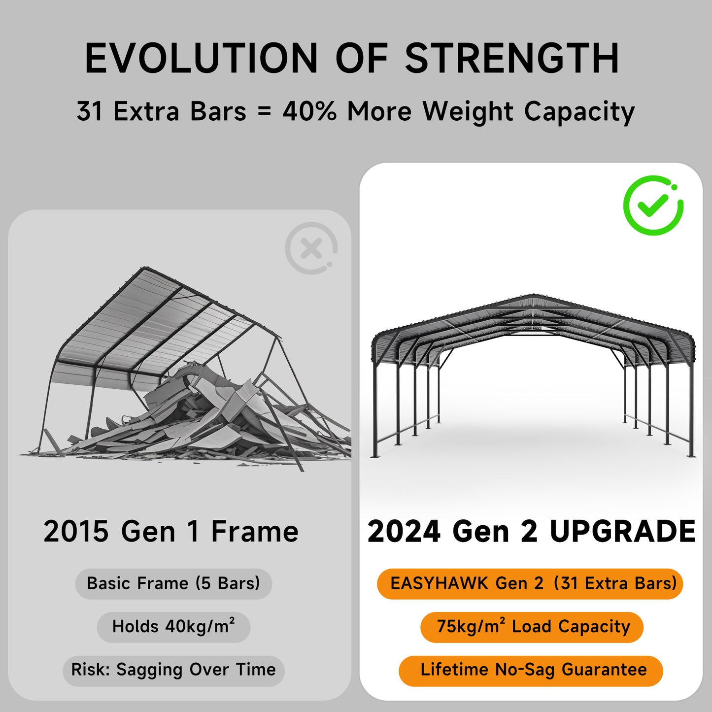 EASYHAWK  20 ft. W x 20 ft. D Metal Carport Steel Car Canopy and Shelter, Heavy Duty Carport for Cars, Boats, and Tractors, Grey
